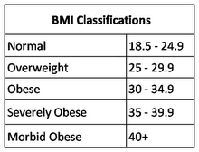 BMI Chart Stroke Prevention